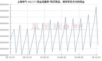 上海電氣 601727 購買商品 接受勞務(wù)支付的現(xiàn)金