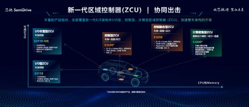 2024北京車展 推出 1 n 中央計(jì)算 區(qū)域控制架構(gòu),芯馳引領(lǐng)智行時(shí)代