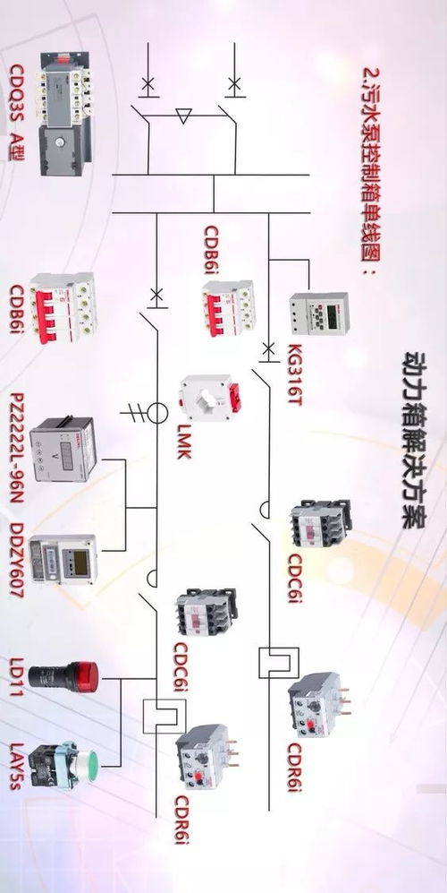 德力之道丨德力西電氣有效的解決方案,為公共及商業建筑供電系統護航
