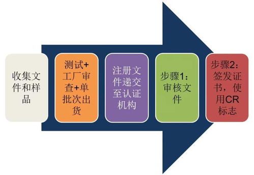 技貿破冰與筑籬 東盟技貿咨詢服務之越南電子電氣產品篇——?？藗愃闺姎獾膶嵺`與啟示